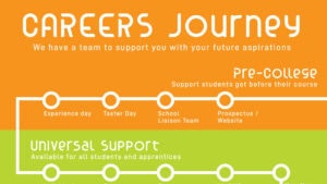 Modern Suffolk New College campus with students, showcasing vocational training and further education opportunities.